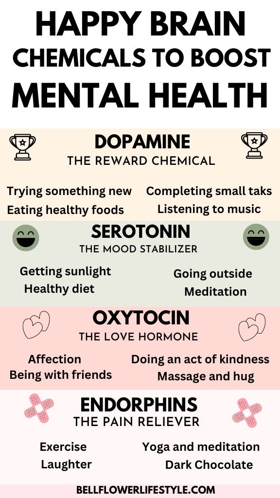 4 Happy Brain Chemicals You need to know for Better Mental Health